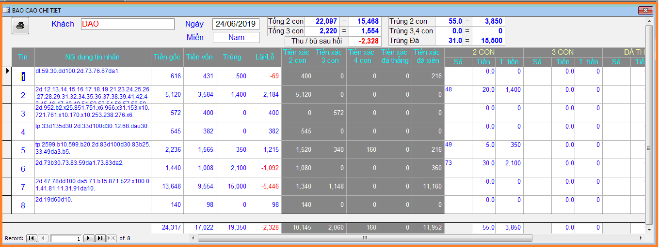 Phân tích Mã khách NGOC A
